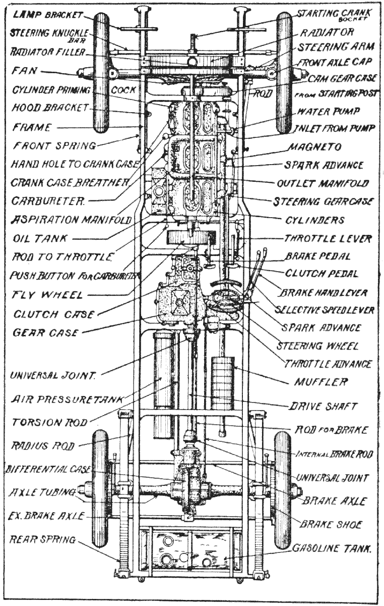 Overview of car parts