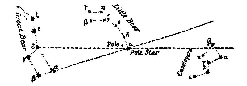 Pole star