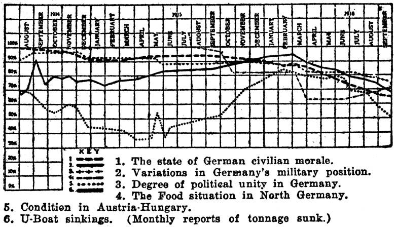 The Secretary of War’s Official Chart