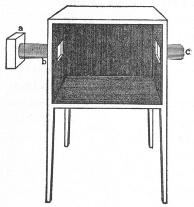 Box to remove dust motes