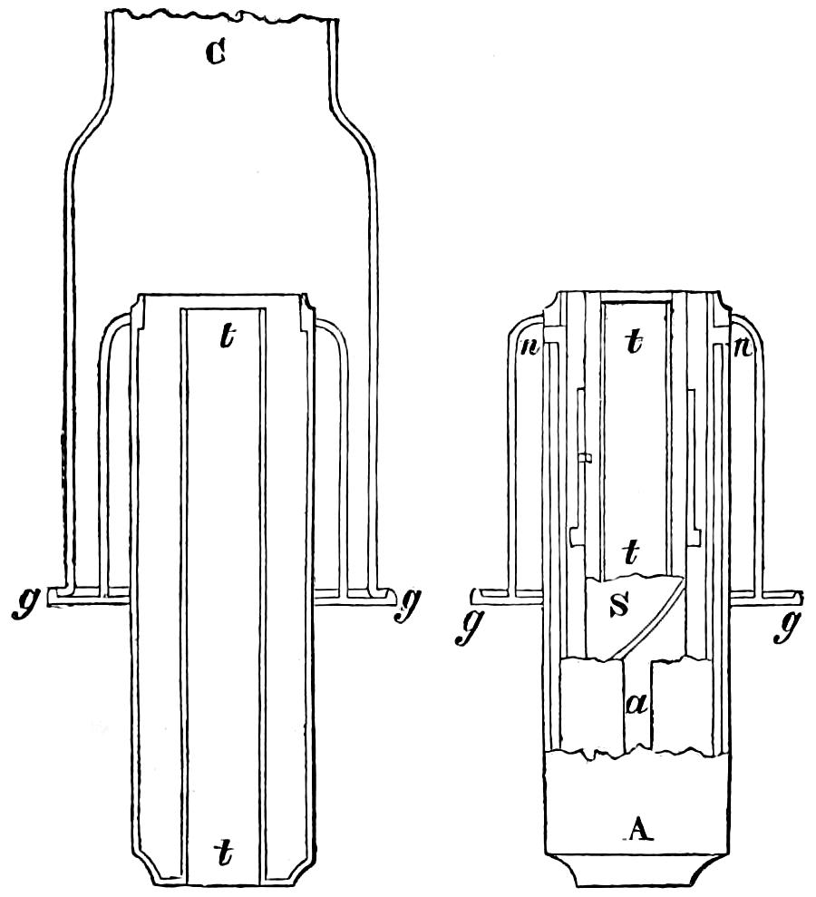 Argand burner details