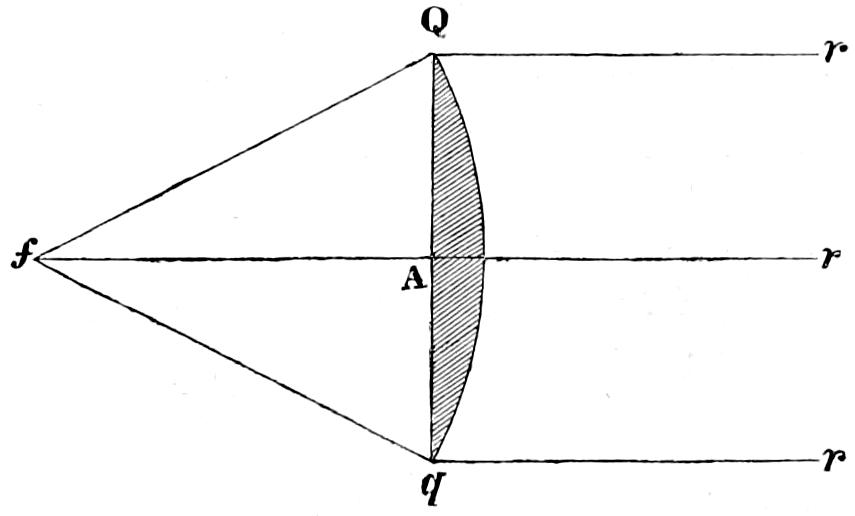 Plano-convex lens