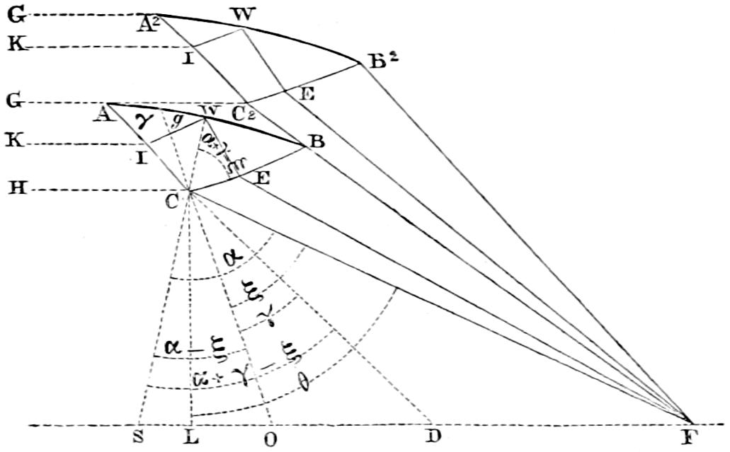 Details behind the tabulated data