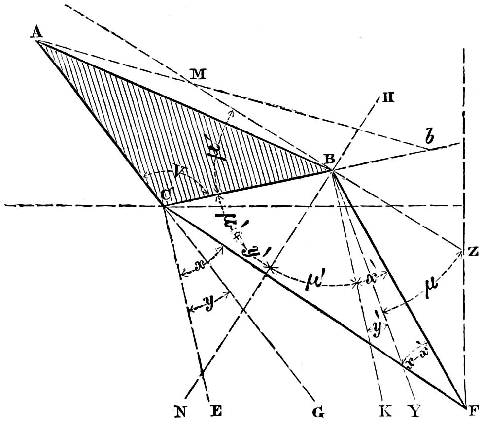 Refraction in lens