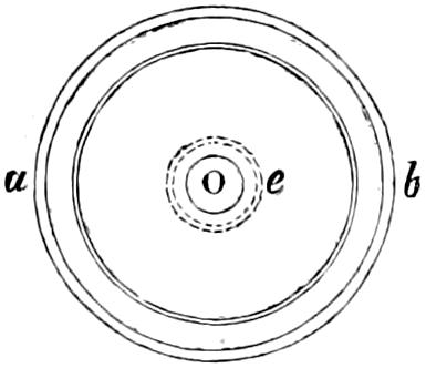 Spherical segment spirit level