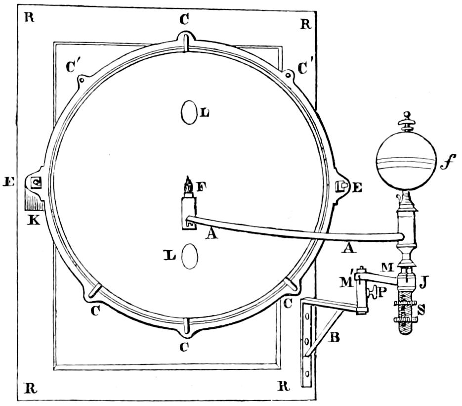 Apparatus to adjust burner