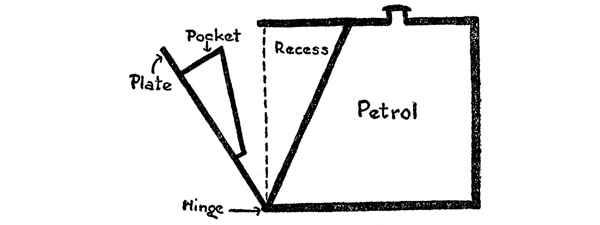 A schematic diagram showing a cross       section of the petrol tank. The entire shape is square, but the       actual tank is a trapezoid, leaving a small triangular space at       the front, with a hinge on that side allowing access. Inside the       triangular space is a large container, or pocket.