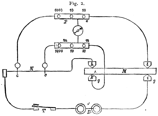 FIG. 2.--DIAGRAM SHOWING ELECTTRICAL CONNECTIONS OF BRIDGE.