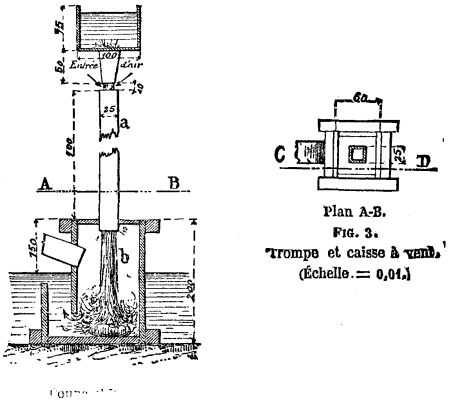 FIG. 3.--THE TROMP.