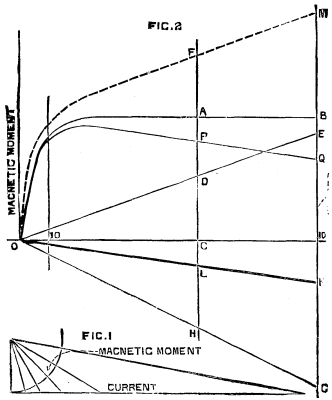 FIG. 1. FIG. 2.