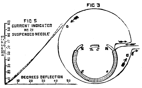 FIG 3.