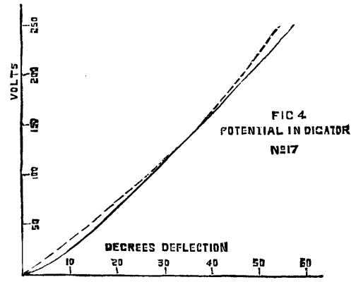 FIG 4.