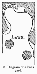 [Illustration: Fig. 2. Diagram of a back yard.]