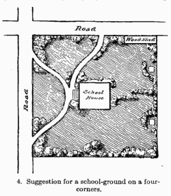 [Illustration: Fig. 4. Suggestion for a school-ground on a four-corners.]