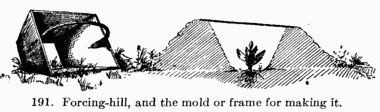 [Illustration: Fig. 191. Forcing-hill, and the mold or frame for making it.]