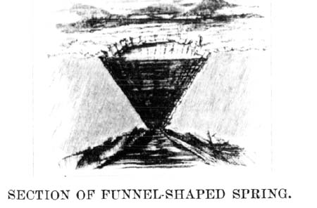 Section of Funnel-Shaped Spring. SHOWING HOW BRANCHES AND TWIGS LODGE AT THE POINT OF CONVERGENCE SO AS
TO MAKE A FOUNDATION FOR GRASS AND EARTH UNTIL THE SPRING IS FILLED TO
THE TOP AND THE SURFACE IS COVERED WITH A LIVING TURF STRONG ENOUGH TO
BEAR A CONSIDERABLE WEIGHT.