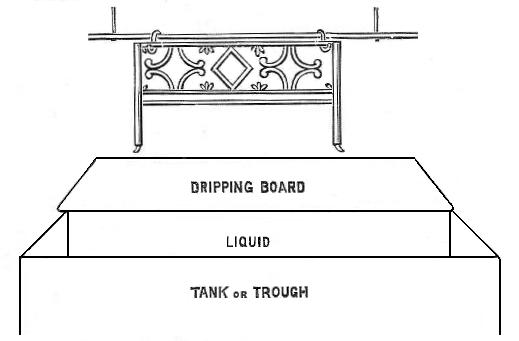 Fig. 1.—Trough for Dipping Bedstead Frames and other
Large Work.