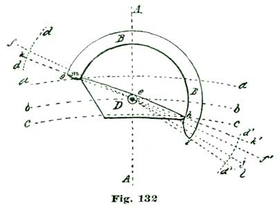 Fig. 132