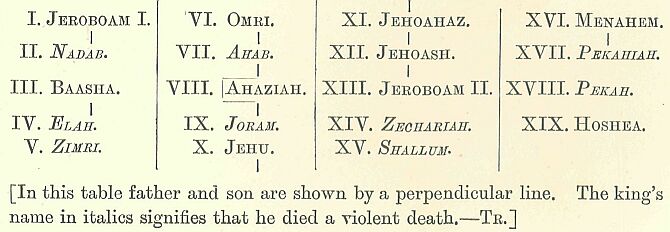 333.jpg Table of Kings Of Israel 