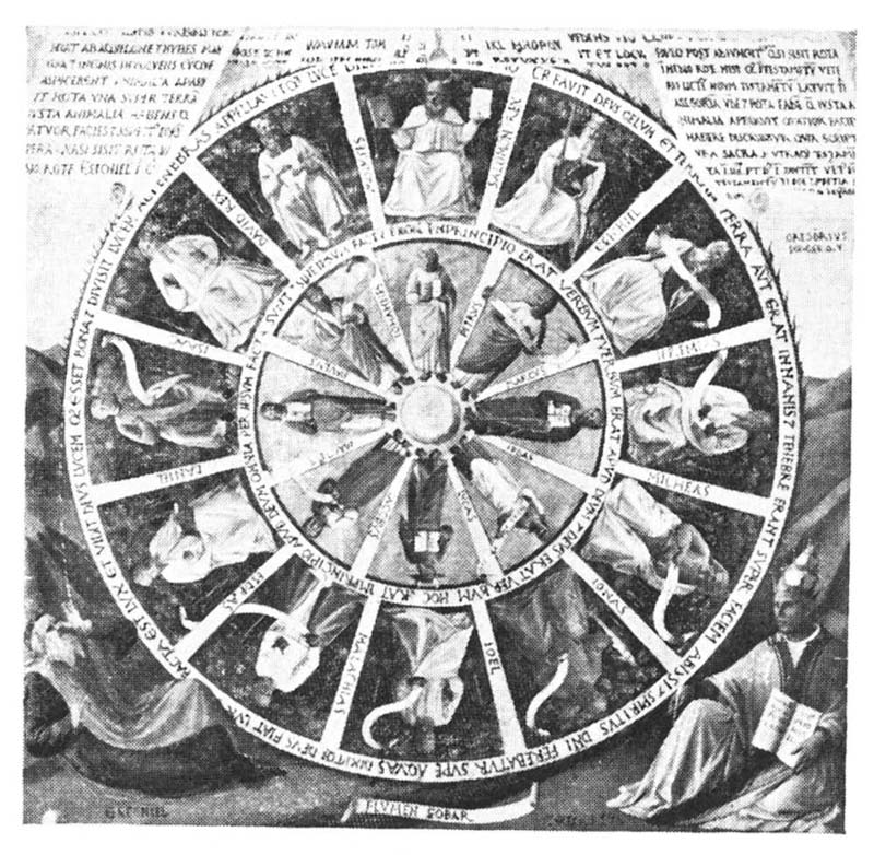 THE SYMBOLIC WHEEL.