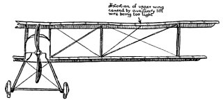 Distortion of upper wing caused by auxiliary lift wire
being too tight.