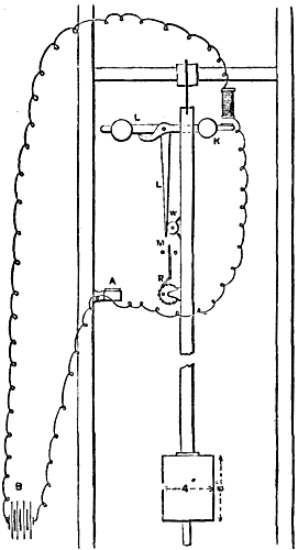 DAVEY'S PENDULUM FOR SYNCHRONIZING
CLOCKS.