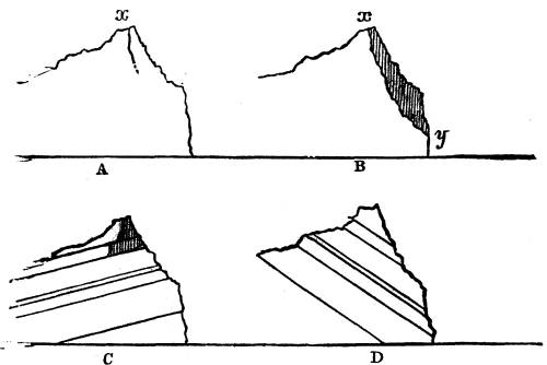 Fig. 19.