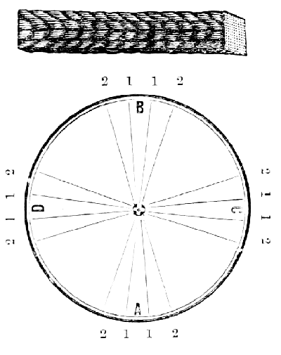 Pattern