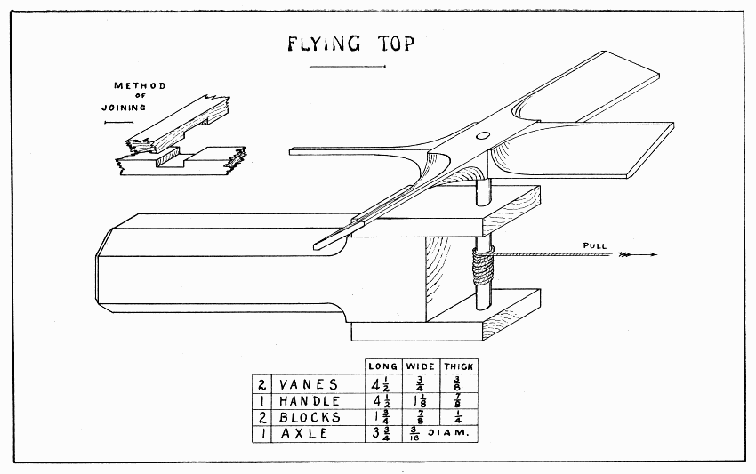 Plate 4