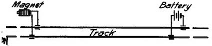 Drawing of a closed rail circuit