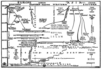 TIME CHART