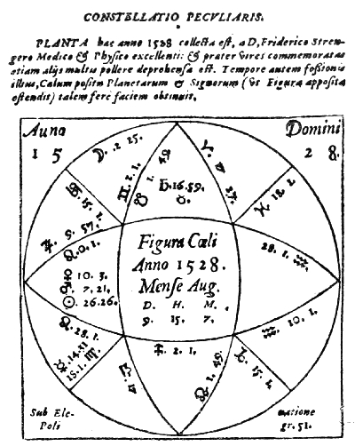 Text-fig. 111. Astrological Diagram relating to the gathering
of “Cervaria fœmina”