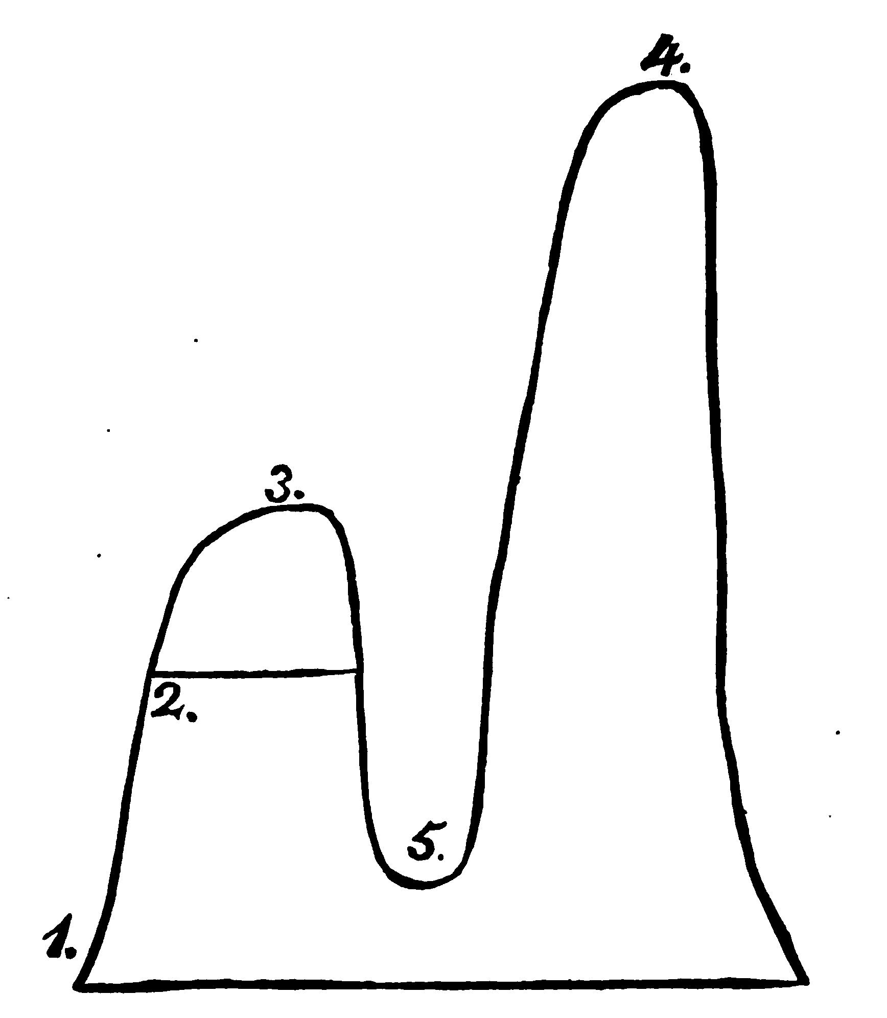 Image showing the
relative locations of the monastery St. Catherine, Oreb, Mons Moysis, and Mons S.
Catharinae.