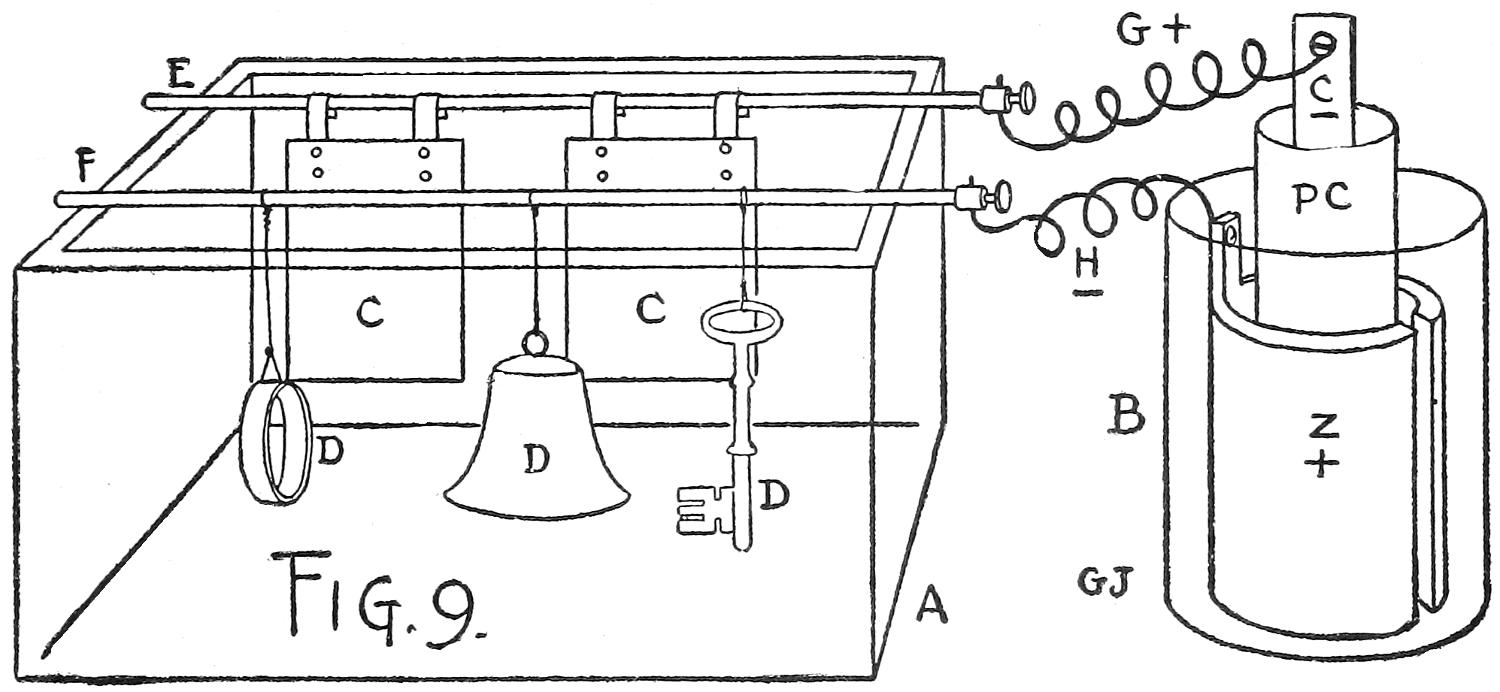 Electro-plating